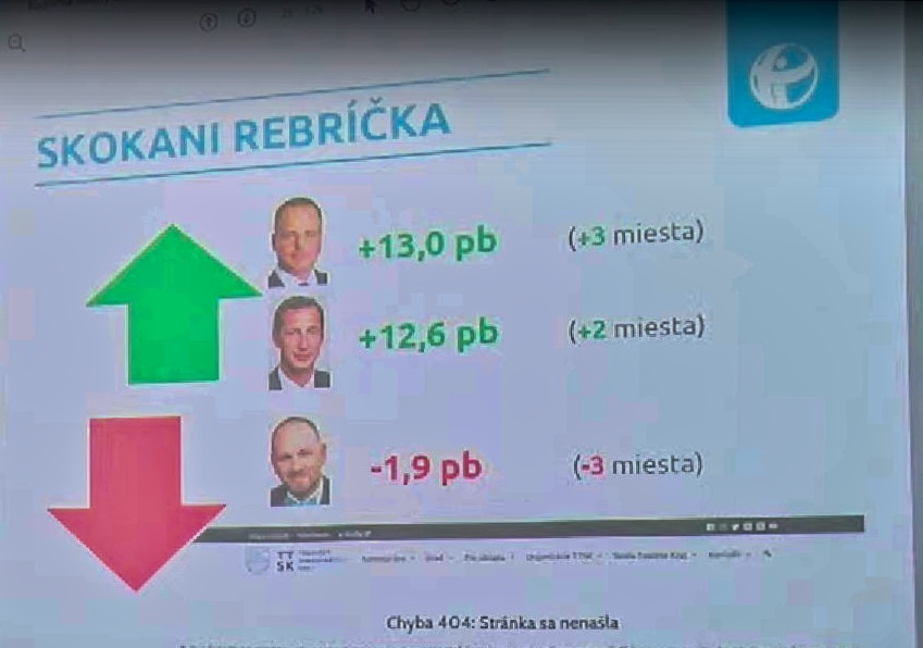 Trnavská župa na čele s Jozefom Viskupičom (OĽaNO) bola najhoršia v hodnotení Skokani roka. Zdroj: Transparency International